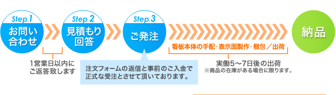 完全データご支給の場合フロー